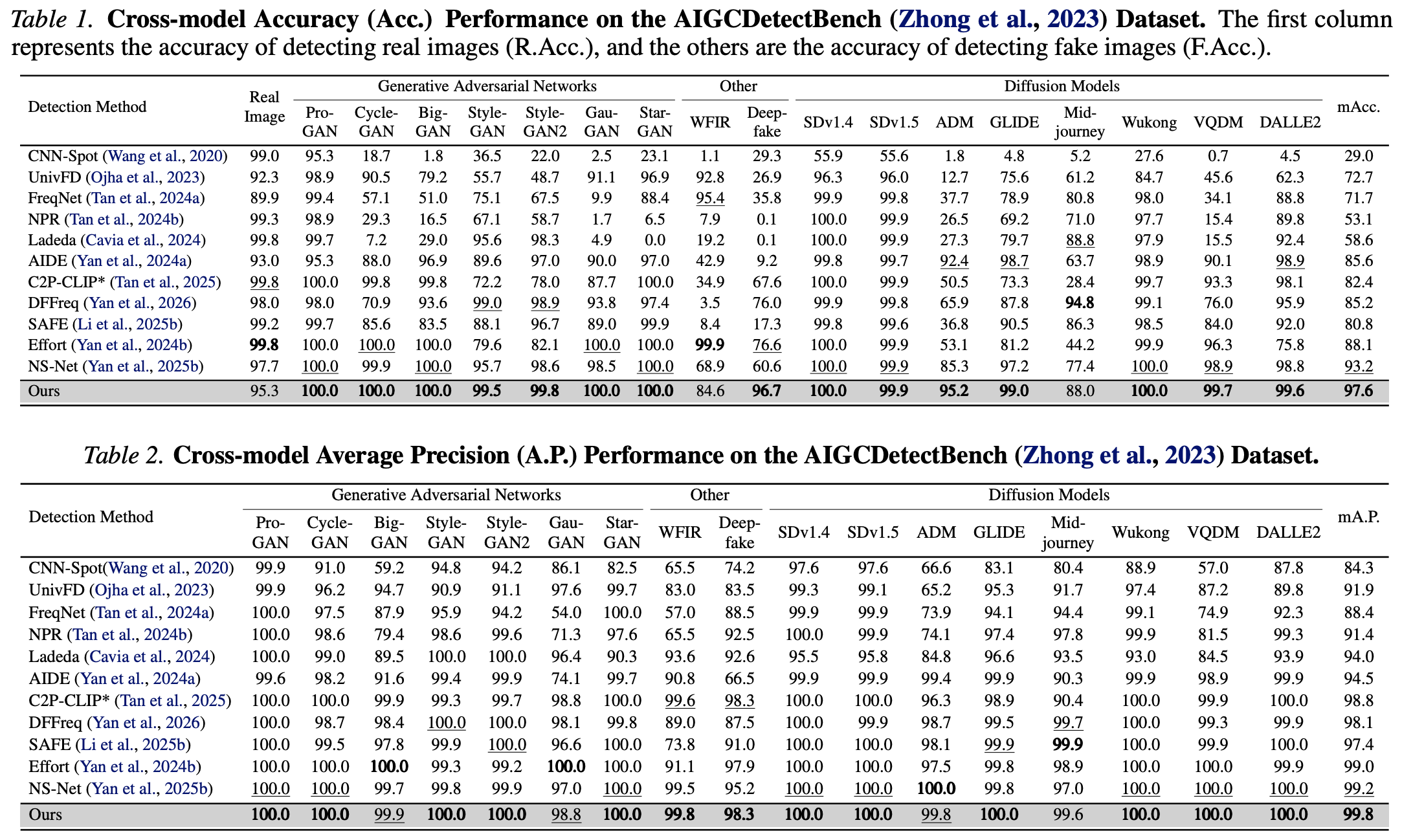 Detection table