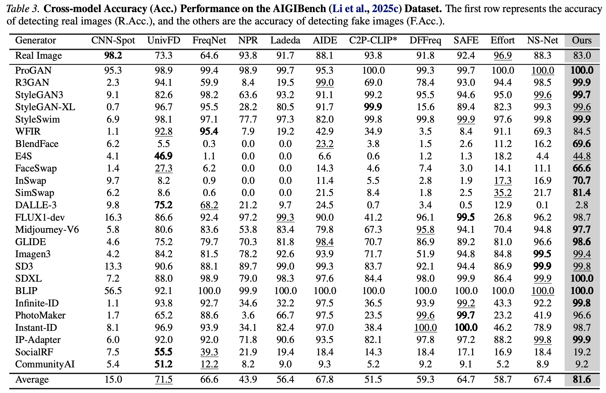 Detection table
